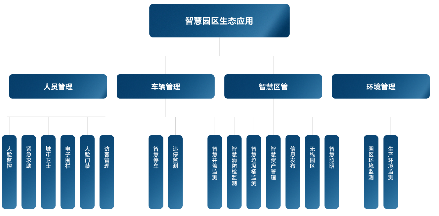 东升国际官网-钻营健全,你我一路成长