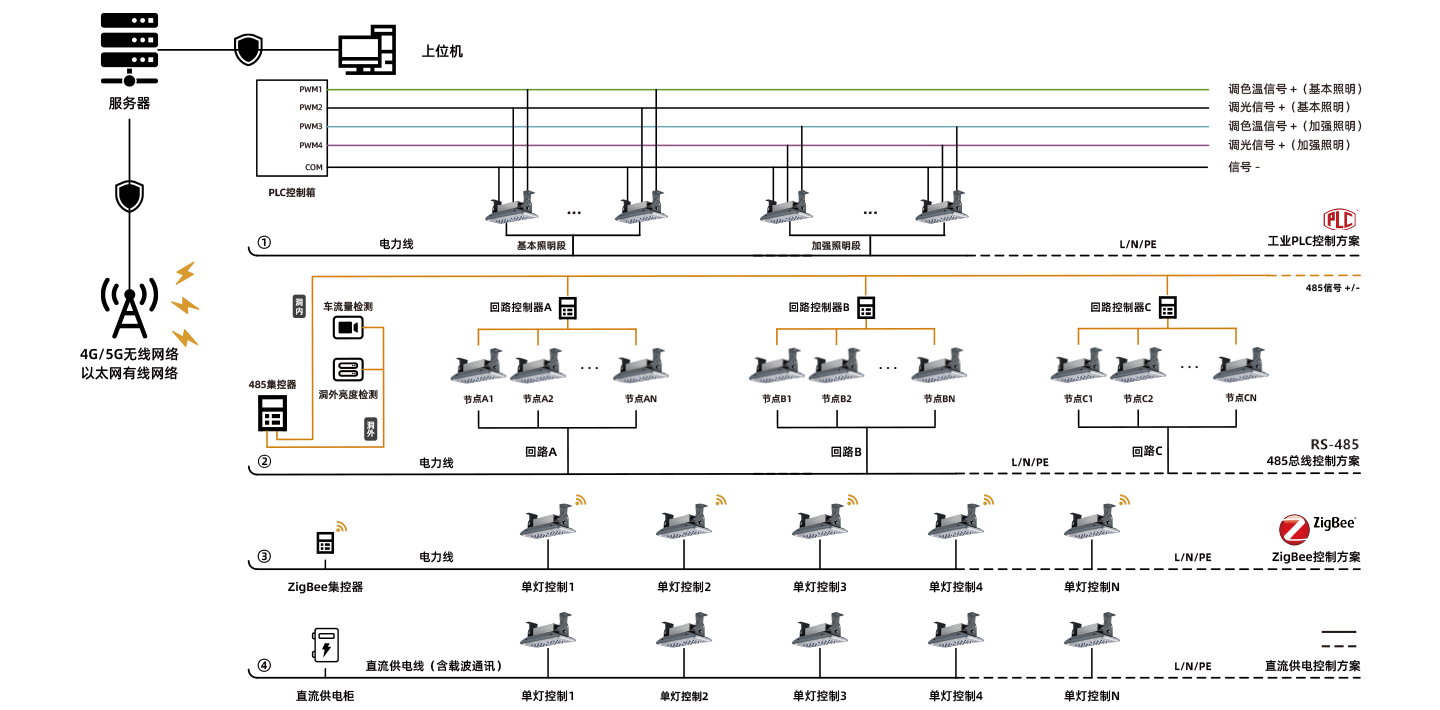 东升国际官网-钻营健全,你我一路成长