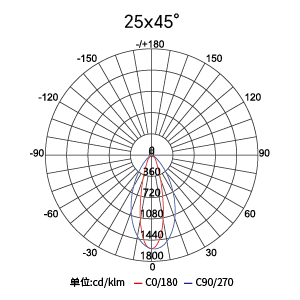东升国际官网-钻营健全,你我一路成长