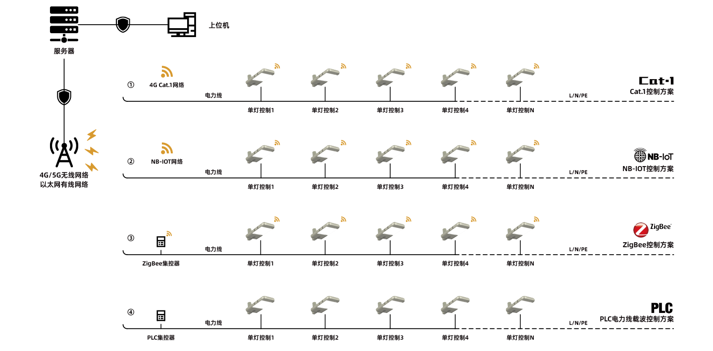 东升国际官网-钻营健全,你我一路成长