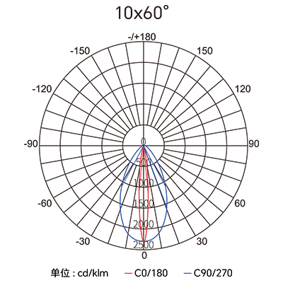 东升国际官网-钻营健全,你我一路成长